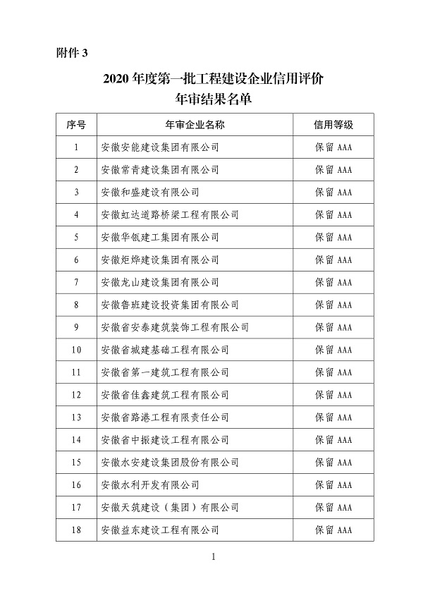 2020年度第一批工程建设企业信用等级评价文件.jpg