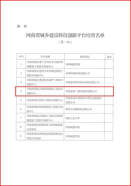 关于印发河南省城乡建设中欧电竞（中国）官方网站平台培育名单（第一批）的通知02.jpg